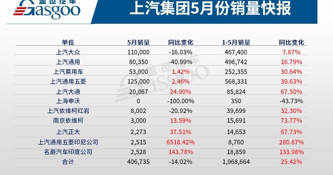 Volkswagen, MINI, Hongguang MINIEV, Skoda, Roewe