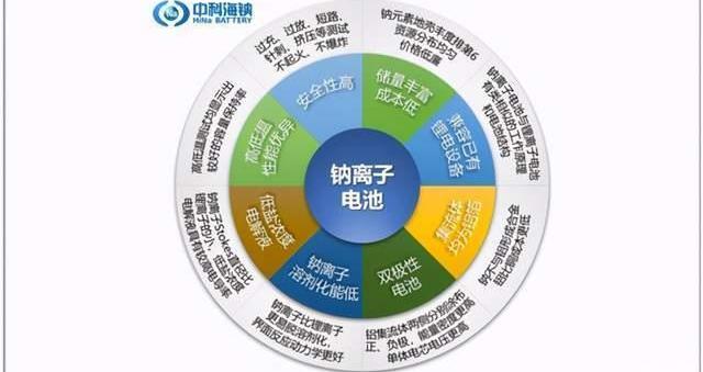 BYD, Beijing, Century, Dongfeng