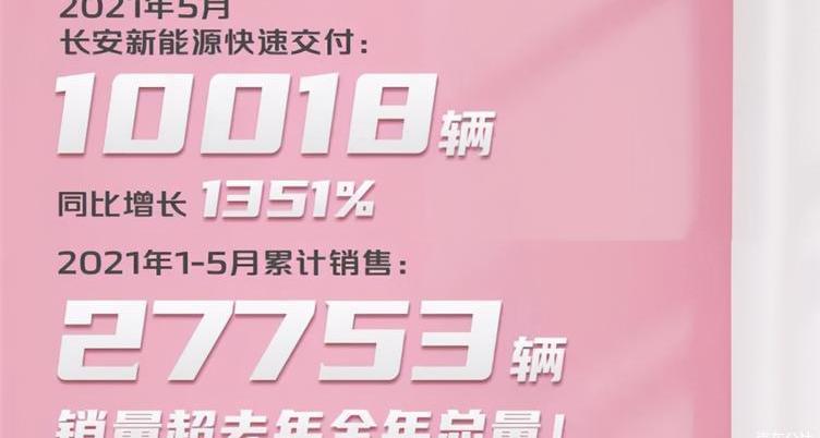 Chang 'an, Benben E-Star, Aouita, Yidong, mini