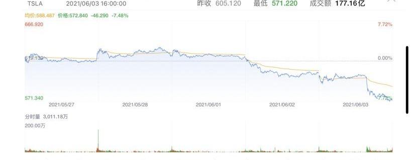 Tesla, Weilai, BYD, Hengchi