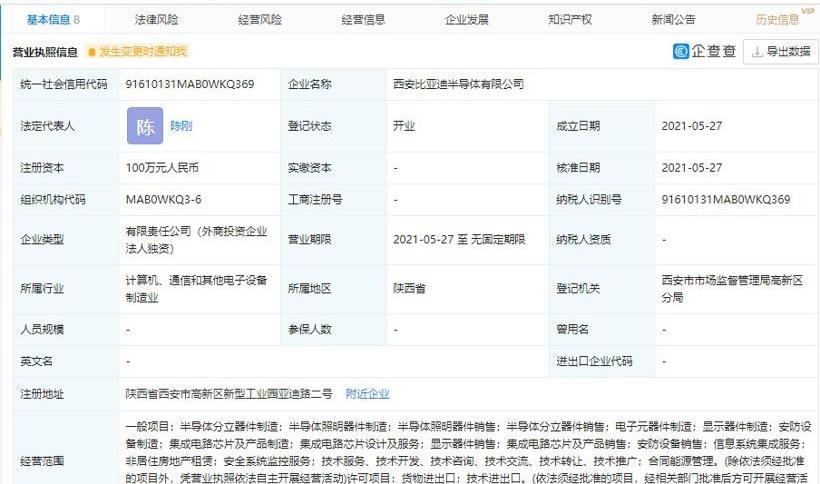 Tesla, Weilai, BYD, Hengchi