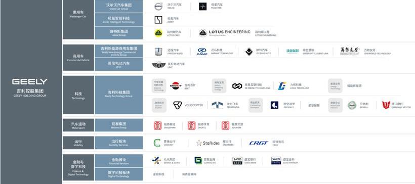 Chang 'an, Great Wall, Geely Automobile, Krypton, Haval