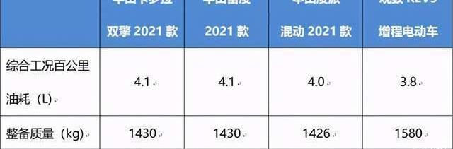 Nissan, Chang 'an, Dongfeng, Sylphy and Honda