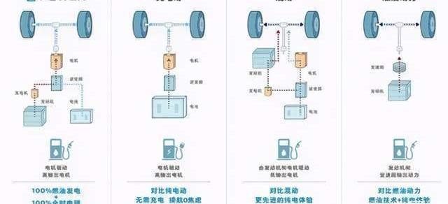 Nissan, Chang 'an, Dongfeng, Sylphy and Honda