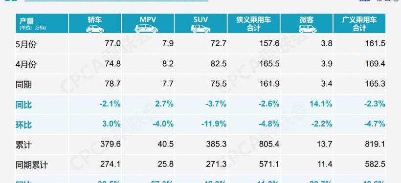 BYD, Volkswagen, Tesla, Weilai, Tucki