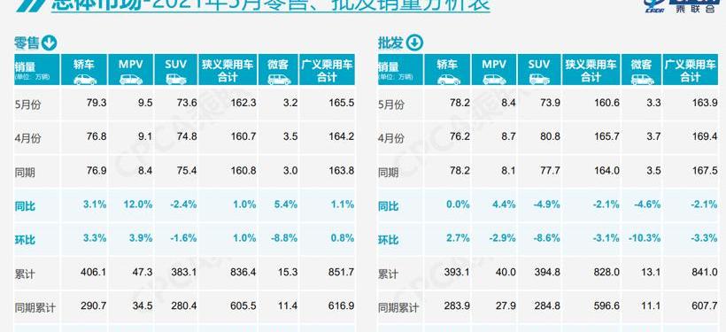 BYD, Volkswagen, Tesla, Weilai, Tucki
