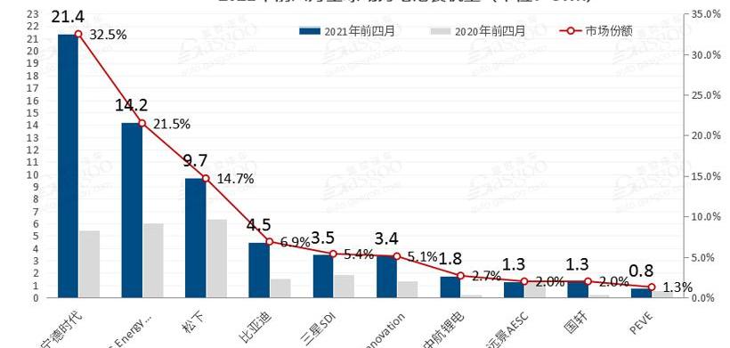 Great Wall, Tesla, Volkswagen, Weilai, BMW