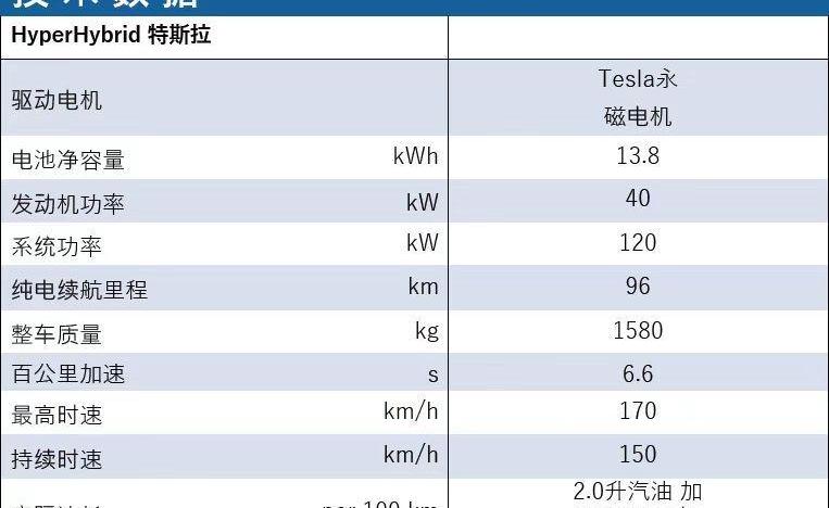 Tesla, Model 3, Volkswagen, idea, discovery