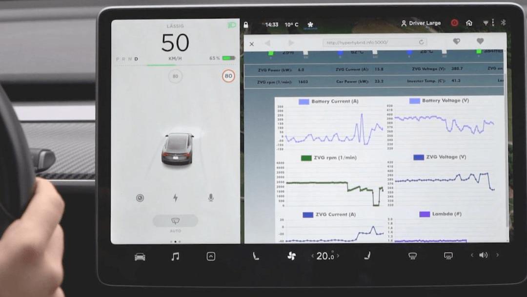 Tesla, Model 3, Volkswagen, idea, discovery