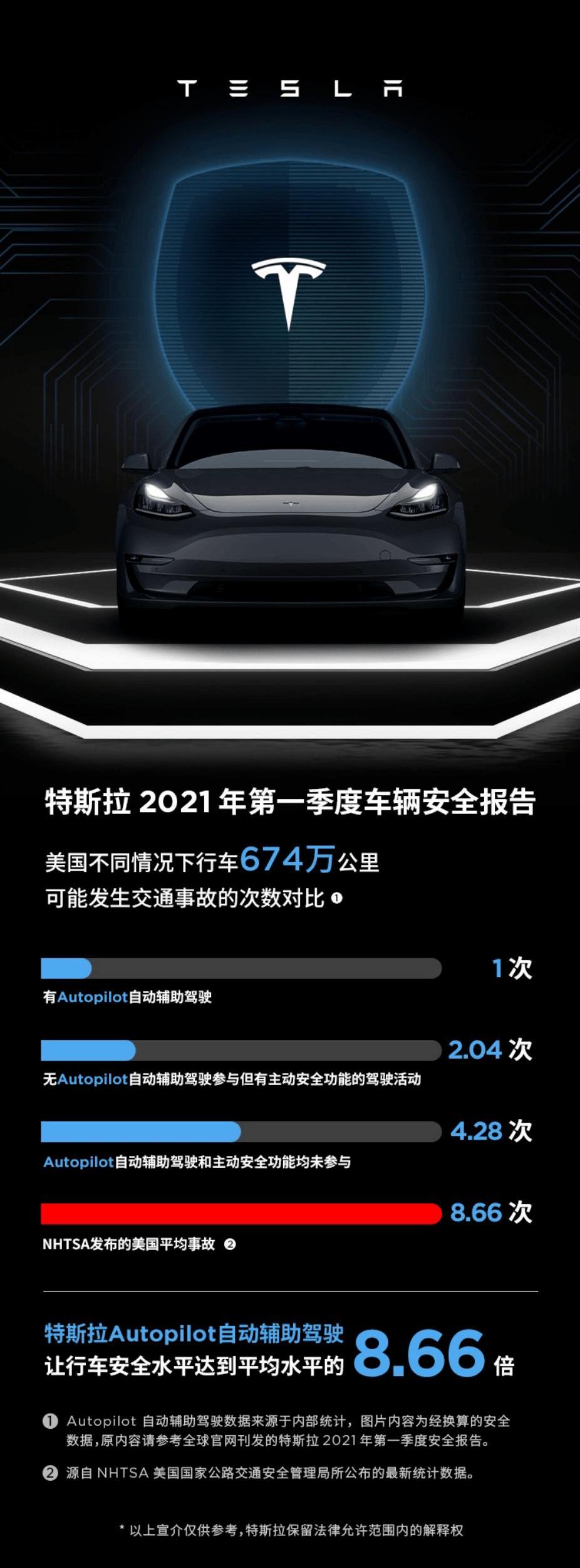 Tesla, Model 3, concept, Beijing