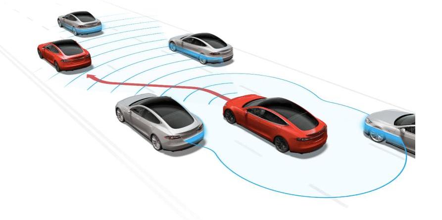 Tesla, Beijing, Model 3,Model Y, concept