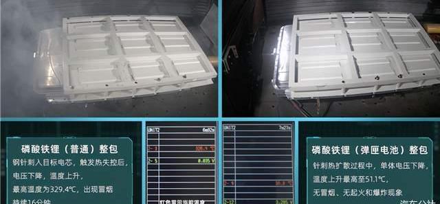 Ian, Discovery, Tesla, Weilai, Beijing