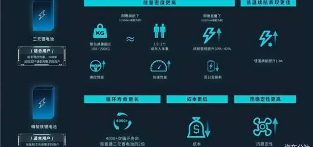 Ian, Discovery, Tesla, Weilai, Beijing