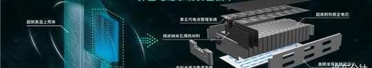 Ian, Discovery, Tesla, Weilai, Beijing