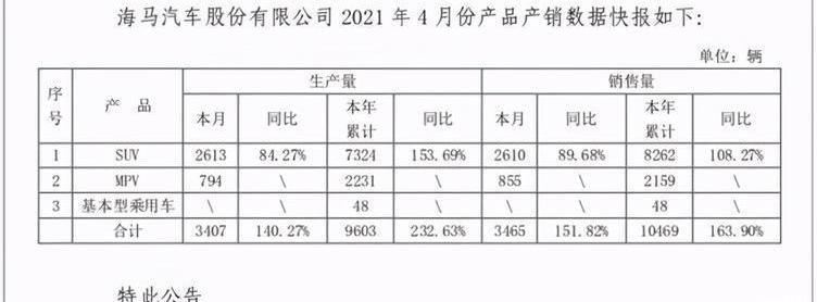 Haima, Tucki, Haima 7X, Haima 8S, Zotye