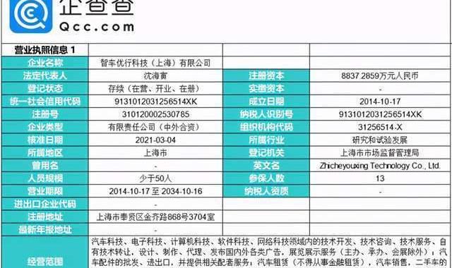 Weilai, Beiqi Changhe, Tucki, Weilai ES8, Weimar Automobile