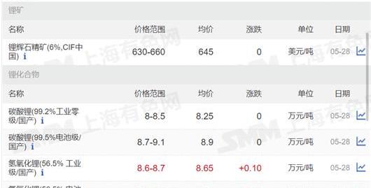 Tesla, BYD, Volkswagen, Dongfeng, Great Wall