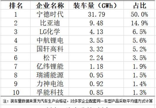 Tesla, BYD, Volkswagen, Dongfeng, Great Wall