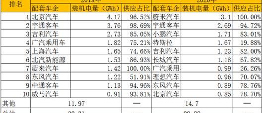 Tesla, BYD, Volkswagen, Dongfeng, Great Wall