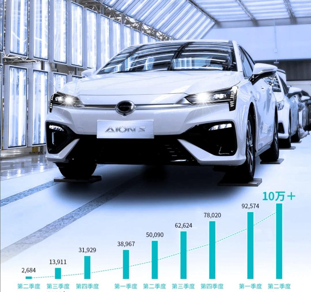 AION S, Aeon, Toyota, Discovery, Mercedes-Benz 