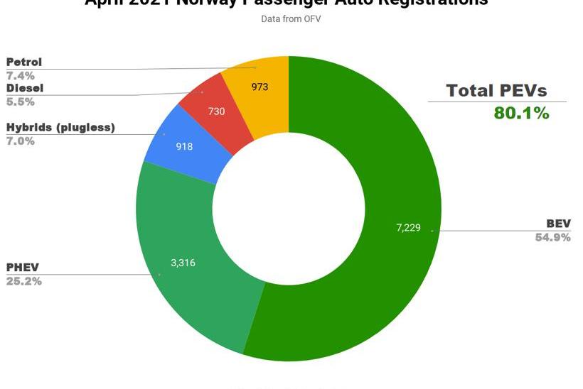 Volkswagen, Skoda, Volvo, Tesla, Model 3