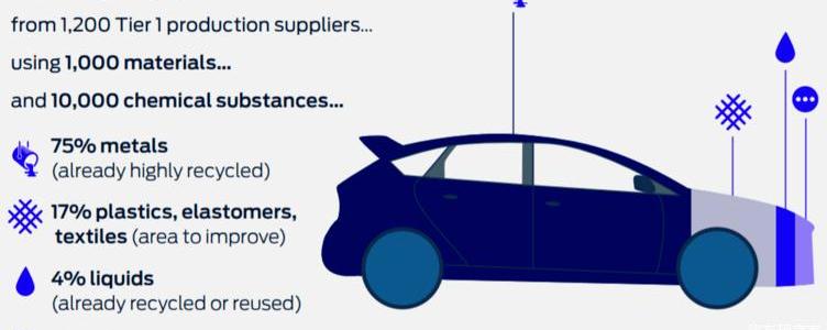 Ford, Hyundai, Changan, Century, Jaguar