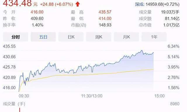 BMW, Tesla, Weilai, Mercedes-Benz, BYD