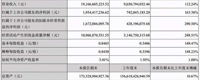 BMW, Tesla, Weilai, Mercedes-Benz, BYD
