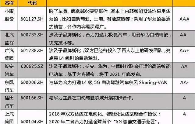 Tesla, Chang 'an, Aouita, Volkswagen, Toyota