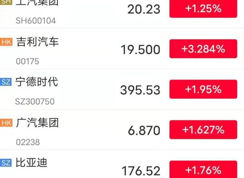Chang 'an, Sailis SF5, Aouita, Dongfeng, Tesla