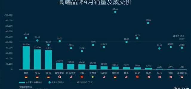 Weilai, Tesla, Model Y, BMW, Weilai ES6