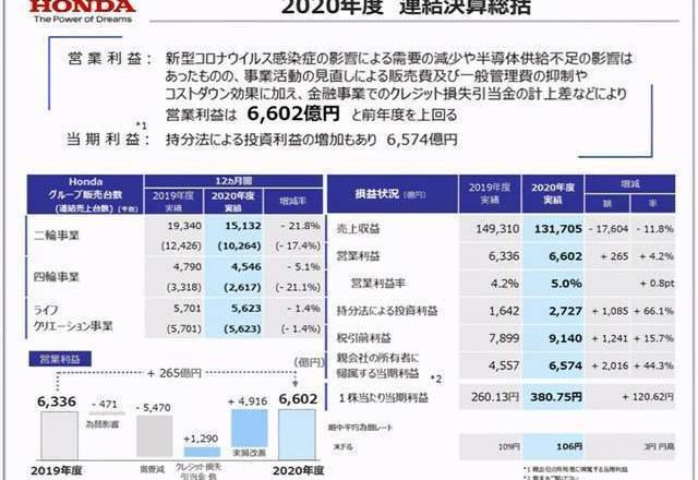 Honda, Toyota, Nissan, Accord, Haoying