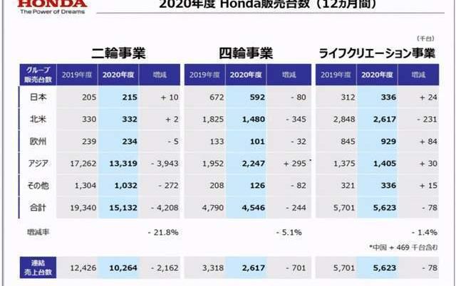 Honda, Toyota, Nissan, Accord, Haoying
