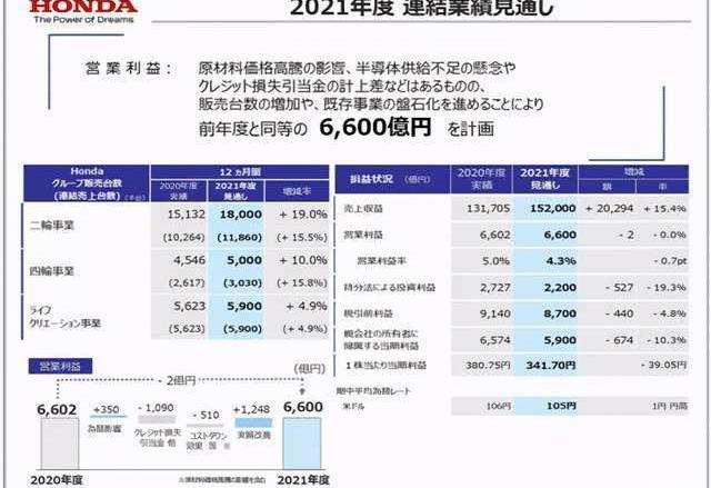 Honda, Toyota, Nissan, Accord, Haoying