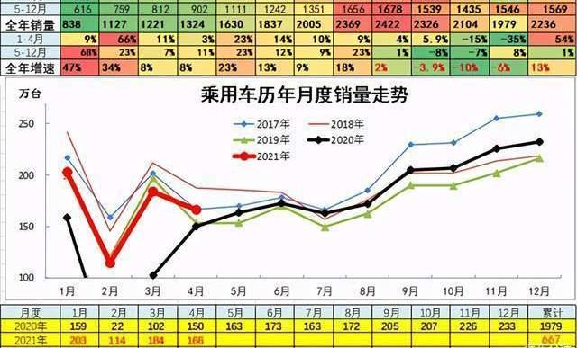 Chang 'an, Volkswagen, FAW, Mazda, Toyota