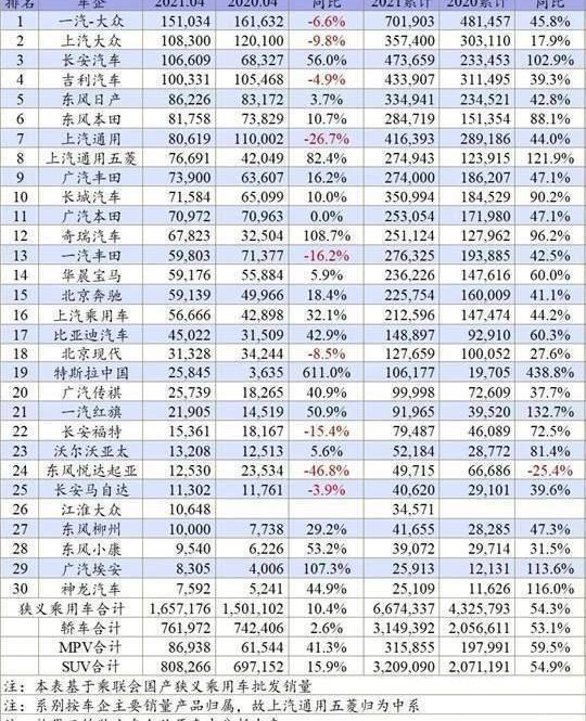 Chang 'an, Volkswagen, FAW, Mazda, Toyota