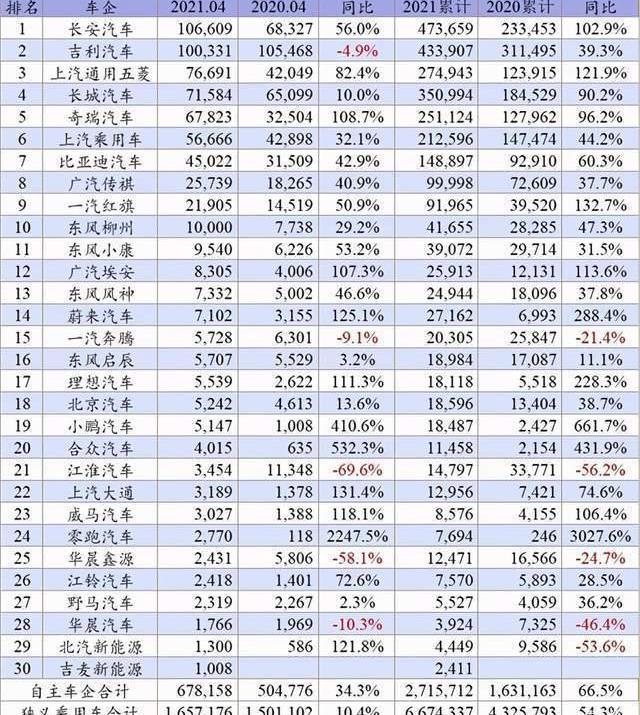 Chang 'an, Volkswagen, FAW, Mazda, Toyota
