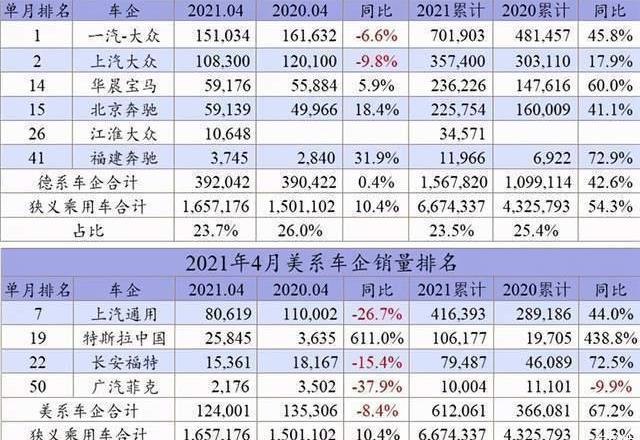Chang 'an, Volkswagen, FAW, Mazda, Toyota