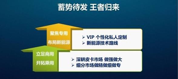 ZTE, Lord, Defender, Great Wall, Jiangling
