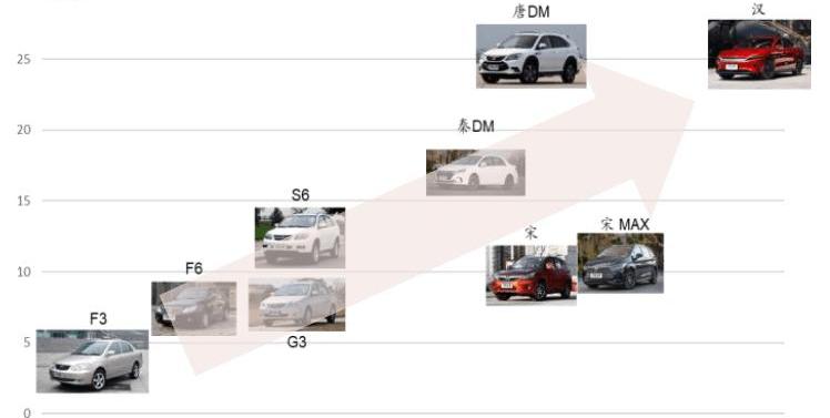 Tesla, Weilai, Tucki, Audi, BMW