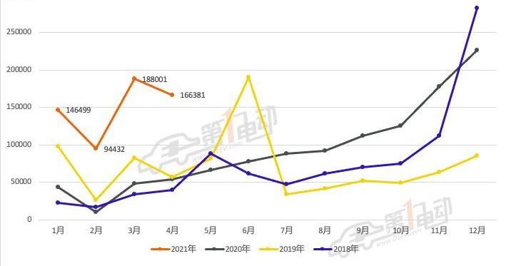Tesla, BYD, model 3, mini, model y