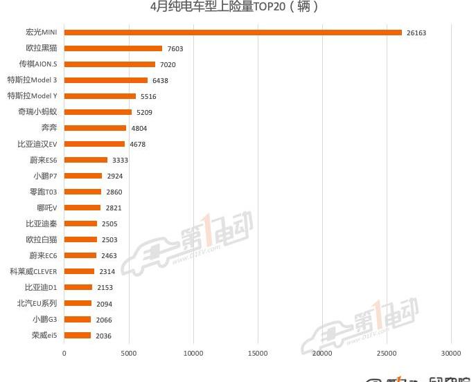 Tesla, BYD, model 3, mini, model y