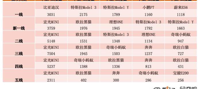 Tesla, BYD, model 3, mini, model y