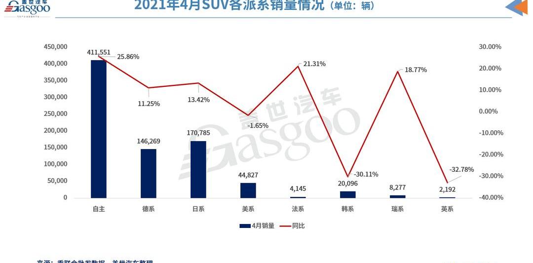 Chang 'an, Haval, Honda, Volkswagen, Haval H6