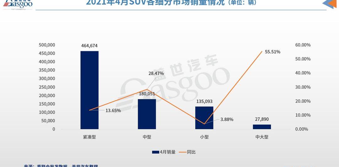Chang 'an, Haval, Honda, Volkswagen, Haval H6