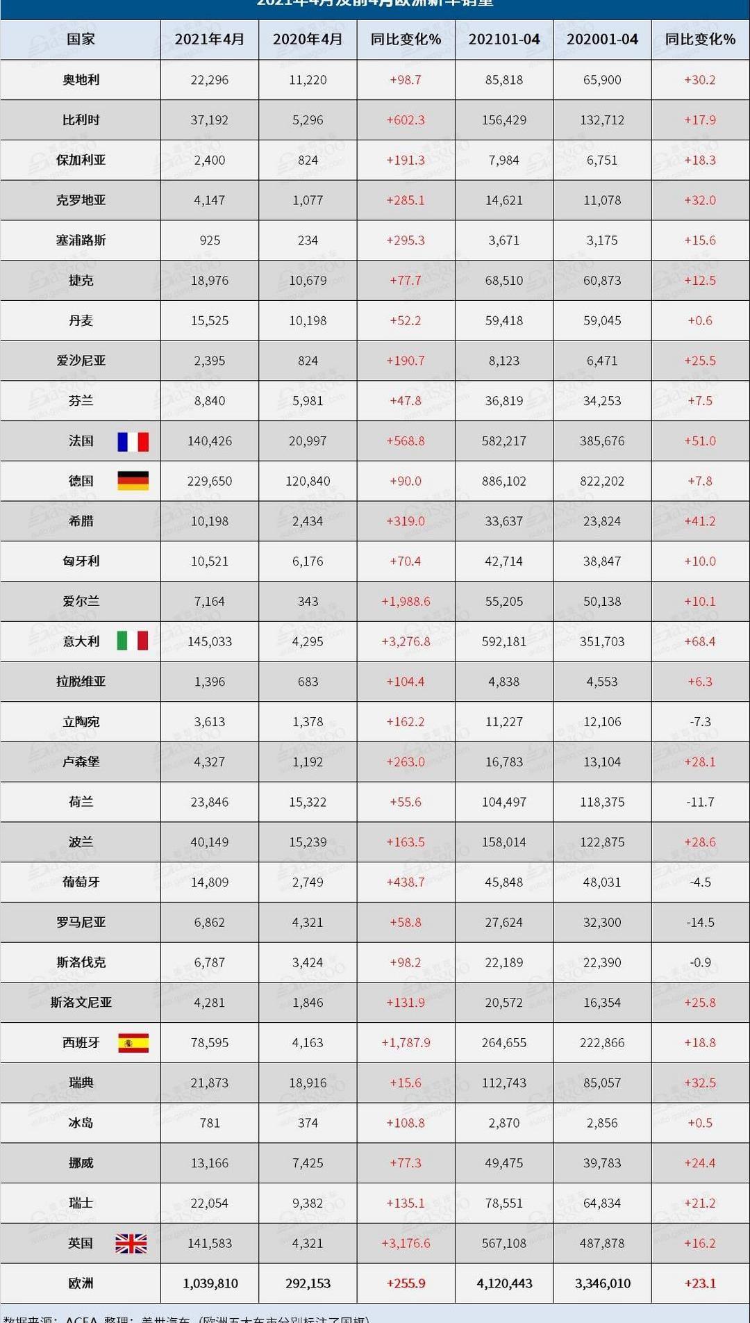Honda, Volkswagen, Jaguar, Land Rover, Nissan