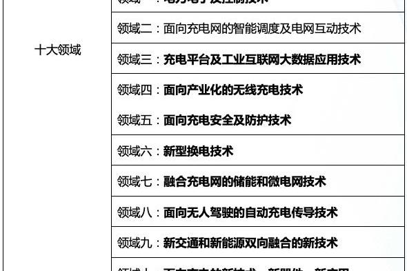 BYD, Mercedes-Benz, BMW, Changan, Volkswagen