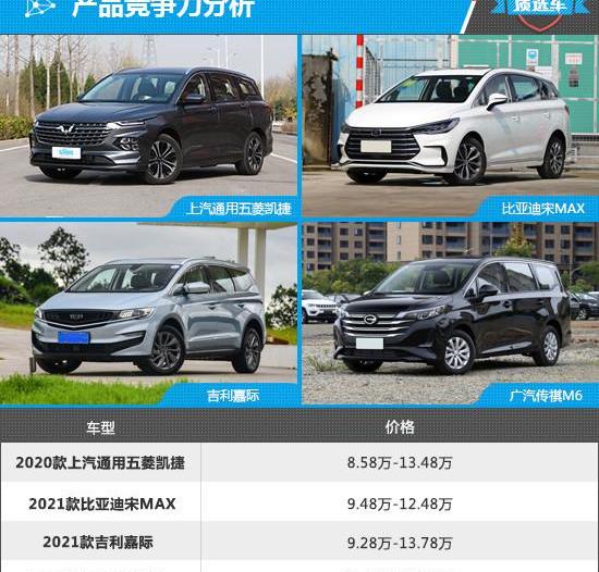 Wuling capgemini, BYD, GAC Chuanqi, Chuanqi M6, Jiaji