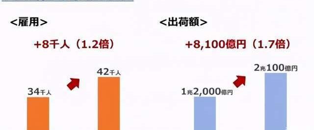 Toyota, Mann, Nissan, Honda, Century
