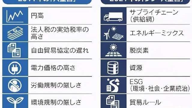 Toyota, Mann, Nissan, Honda, Century